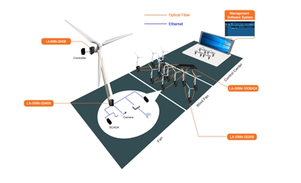 Énergie renouvelable