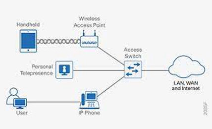 Réseau d'entreprise