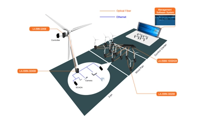 Énergie renouvelable