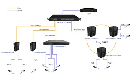 Système de surveillance