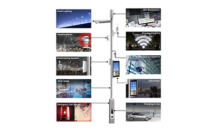 Pôle Intelligent IoT