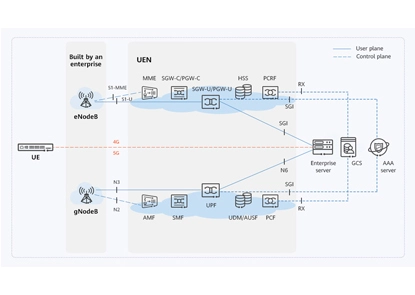 Découvrez les avantages d'un réseau intégré pour votre entreprise
