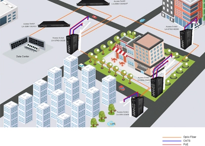 Améliorer les opérations industrielles avec des commutateurs industriels à haute performance