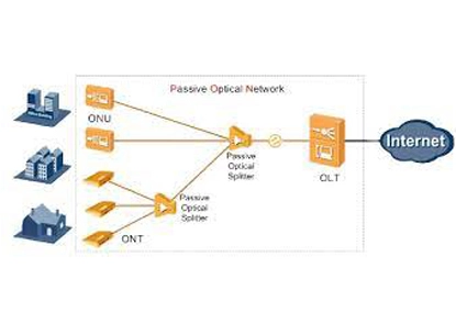 Comment un commutateur d'accès augmente la flexibilité de votre réseau