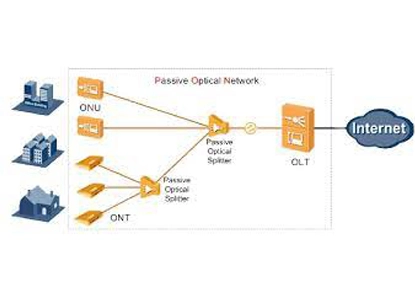 Module optique et câble: l'épine dorsale de l'infrastructure réseau moderne