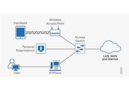 Pourquoi choisir un commutateur de réseau d'entreprise pour une connectivité transparente?