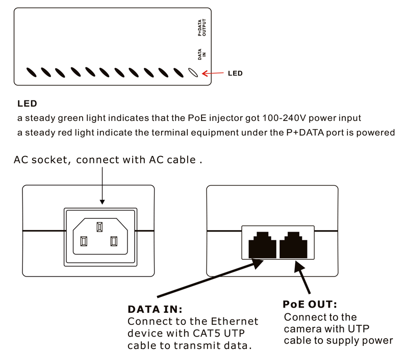 Connectivity Solutions of 100M/1000M/2.5G PoE injector IEEE802.3af/at PoE  30w, LA-PSE-30T2.5G-Y