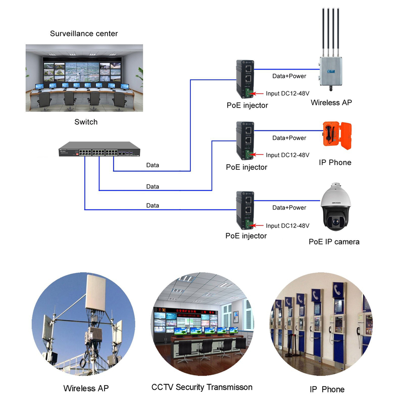 Connectivity Solutions of Industrial Single Port 10/100/1000Mbps/2.5G PoE Injector 30w