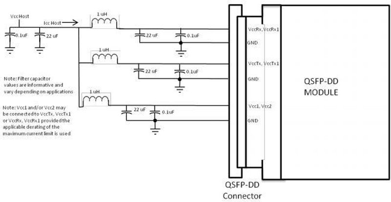 Host Board Power Supply Filtering of 200Gb/s QSFP-DD SR8 100m Transceiver