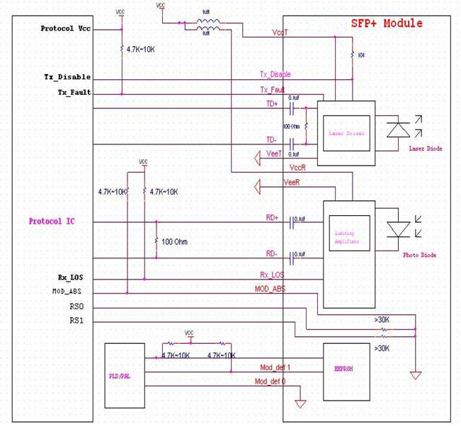 Host - Transceiver Interface Block Diagram of 10Gb/s DWDM SFP  40km Transceiver