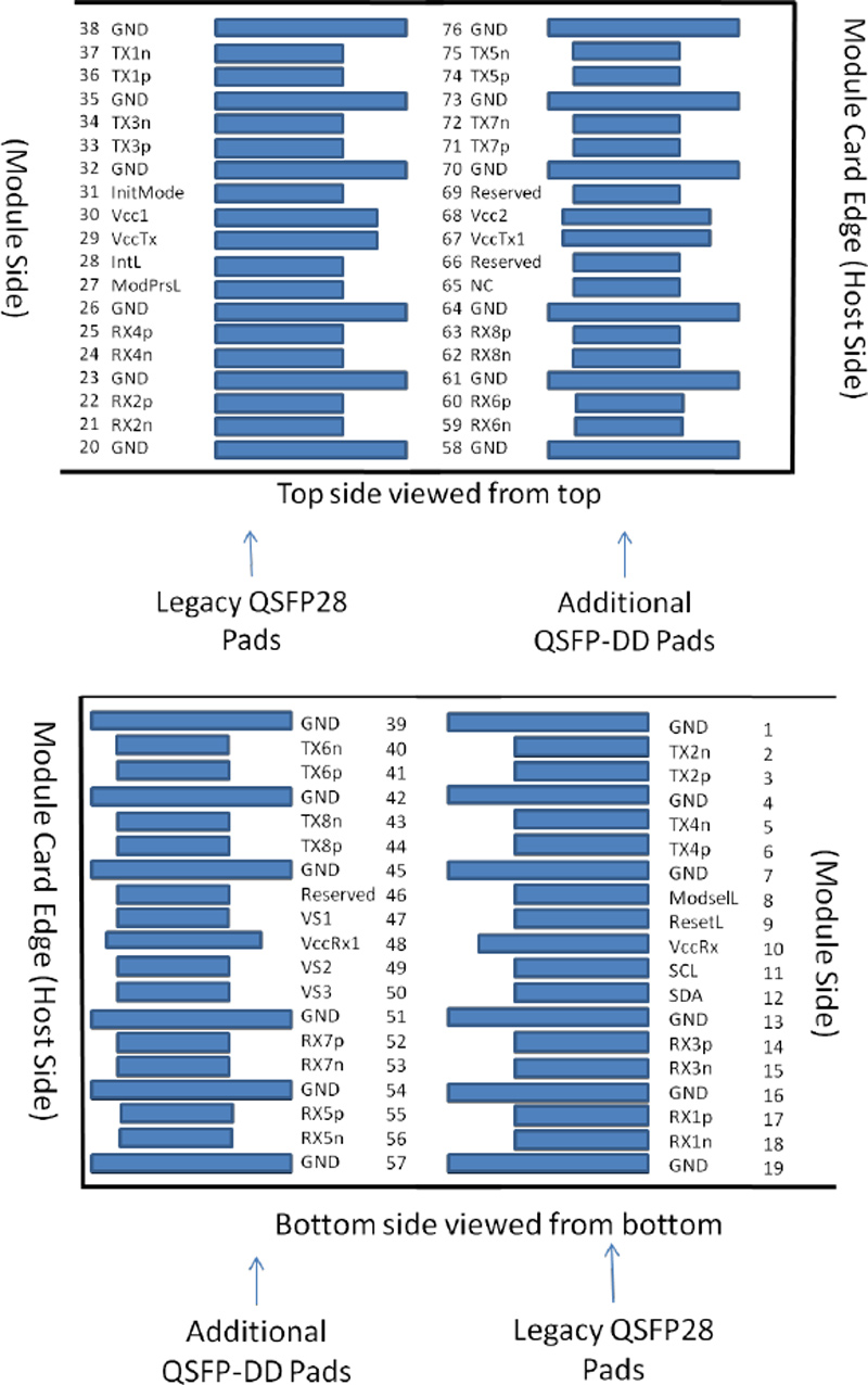 Pin Assignment and Description of 400Gb/s QSFP-DD DR4  2km SMF Transceiver