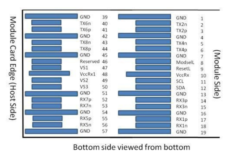 Pin Deion of 200Gb/s QSFP-DD SR8 100m Transceiver