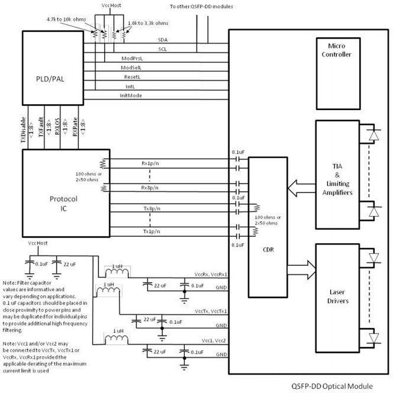 Principle Diagram of 200Gb/s QSFP-DD SR8 100m Transceiver