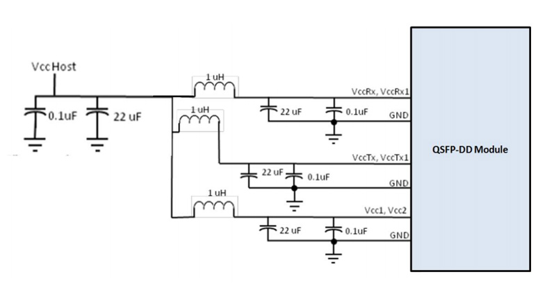 Recommended Power Supply Filter of 400Gb/s QSFP-DD LR4 10km Transceiver