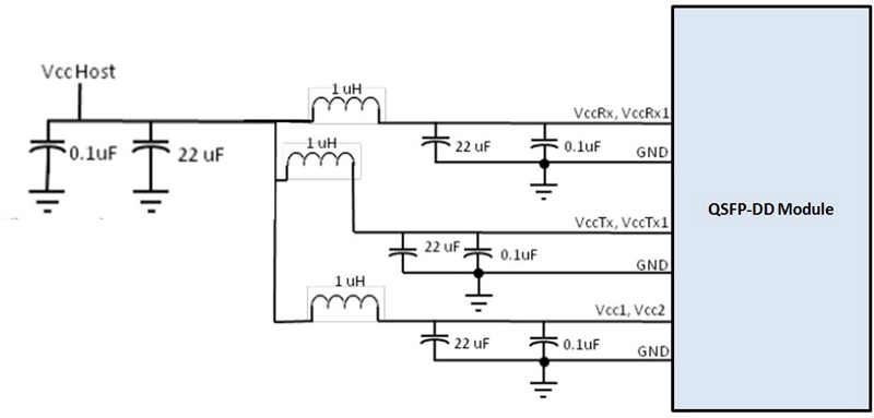 Recommended Power Supply Filter of 400Gb/s QSFP-DD SR8 100m Transceiver
