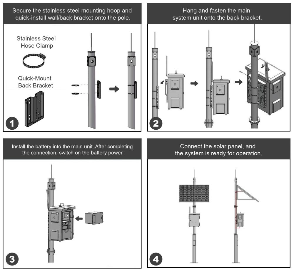Quick Installation Guide