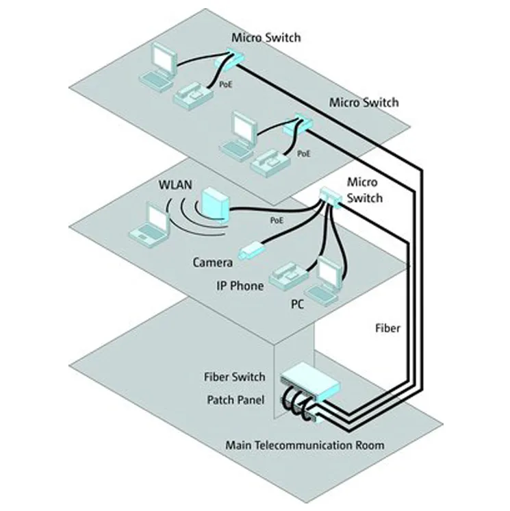 La flambée de la demande FTTO entraîne la croissance de la communication optique en 2025: principales perspectives du marché