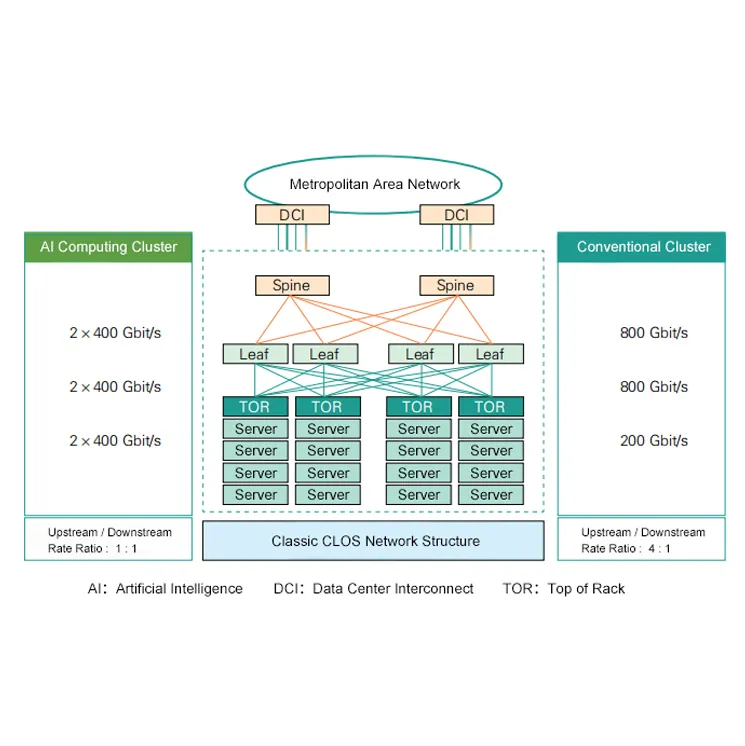 Le boom de l'émetteur-récepteur optique 800G: pourquoi il dominera le marché d'ici 2029