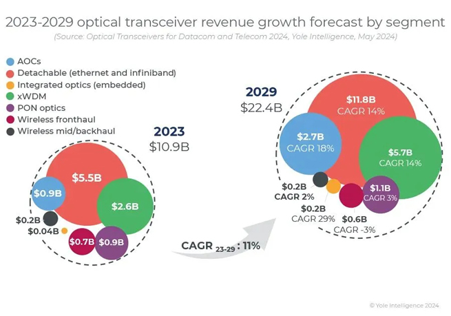 smart pole technology